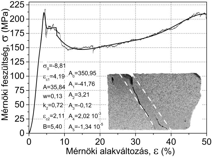 tönkremenetele biztosította a nagy platófeszültséget és elnyelt mechanikai energiát.