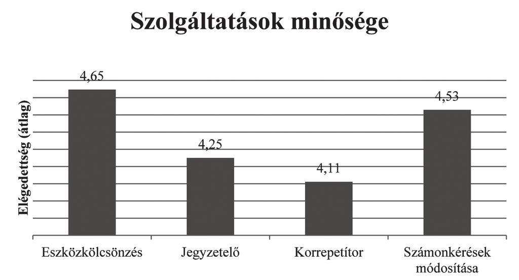 Iskolakultúra 2016/5 5. ábra.
