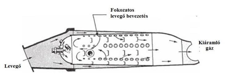 Többek között a J30 hajtóművet, melynél gyűrűs- és a J35-öt, aminél kettős-gyűrűs égőteret alkalmaztak.