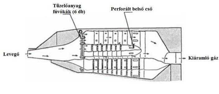 (A General Electric 1970-ben vette elő újra és építette meg a CFM56-B alacsony károsanyag kibocsátású hajtóművet.) [3] [4]