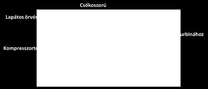 Nagyban rontotta a porlasztás hatásfokát a szintén fúvókákon megjelenő kokszlerakódás is. 2.