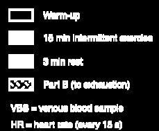 (egyéni VO 2 max55%)