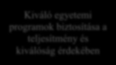 versenyképessége viszonylag gyenge. Ugyanakkor megállapította, hogy az egyetem képes versenyezni a globális és tudásalapú gazdaságban.