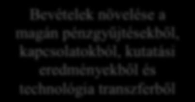 ábra Oregon State University stratégiája Oregon State University Stratégiája Kiváló egyetemi programok biztosítása a teljesítmény és kiválóság érdekében Kiváló oktatást és tanulási környezetet