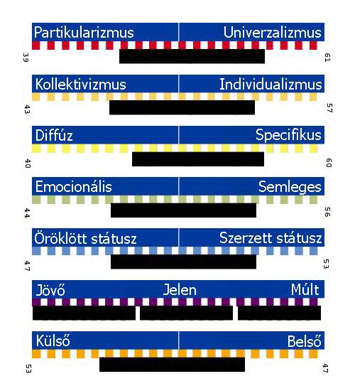 Gyakorlati következtetések Gyakorlati vonatkozásban a kutatás három fő területet vizsgált.