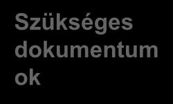 beleegyezése alapján az OTP Bank kéri be a NAV-tól (korábban APEHtől)) az alábbi esetekben: 6.