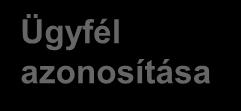 Ügyfél tájékoztatása és azonosítása Amennyiben az ügyfél érdeklődik az OTP Személyi kölcsön iránt, úgy az Általános Együttműködési Feltételekben leírtak szerint kell tájékoztatnod az ügyfelet, a