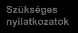 Kölcsönigényléshez szükséges nyilatkozatok Az értékesítő ügynök az ügyféllel együtt kitölti, és az ügyféllel aláíratja a következő dokumentumokat: Személyi kölcsön igénylőlap (1 példányban kell