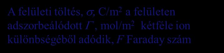 A felületi töltés F( ) 0 A felületi töltés szerepe a liofób kolloidok stabilitásában DLVO elmélet.