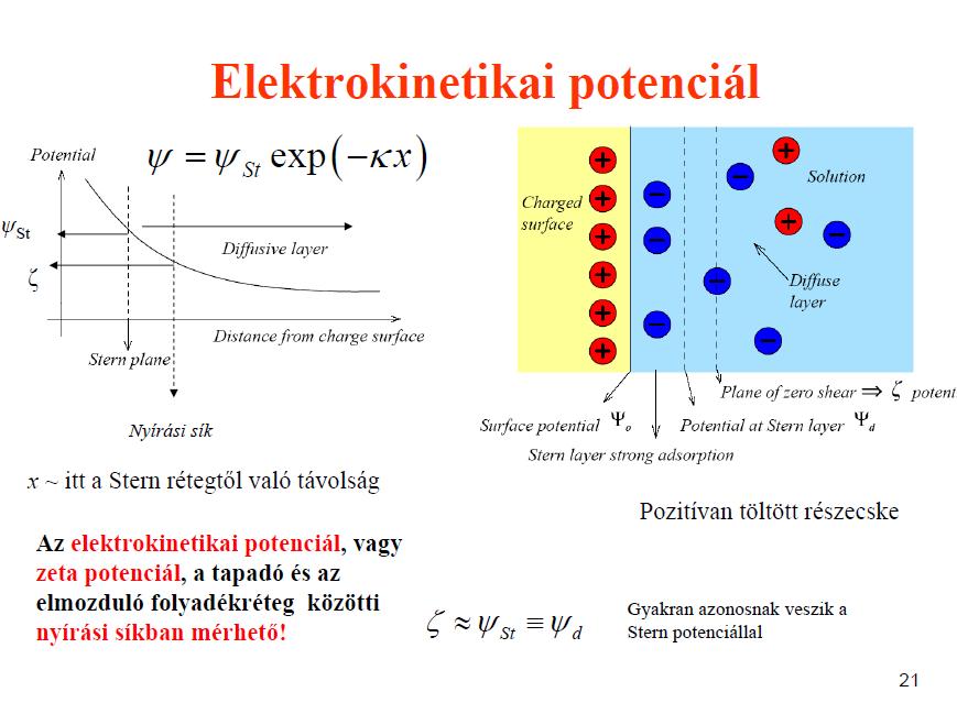 Az elektromos kettős réteg és speciális alakulásai. Bányai István DE  Fizikai Kémiai Tanszék - PDF Free Download