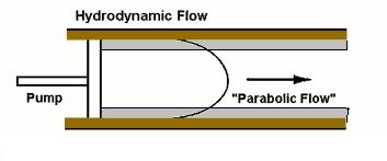 Áramlási potenciál A oldószer (többnyire víz) a felület közelében nem mozdul, rátapad, de bizonyos távolságtól már a folyadék elmozdul a felülethez képest.