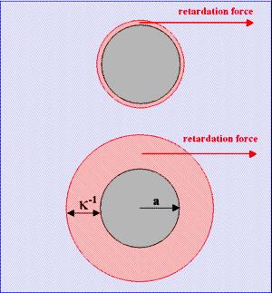 Az elektrokinetikus potenciál és az ionerősség kapcsolata Elektroforetikus mozgékonyság a zéta potenciállal kifejezve.