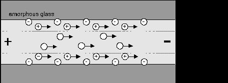 Elektro-ozmotikus áramlás Diffúz réteg