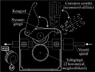 Bevezető A védőgázas, fogyóelektródás ívhegesztésnél az ív CO2- vagy kevertgázban ég az önműködően adagolt elektródahuzal és a munkadarab között.