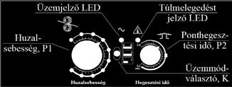 2-ütemű módban a gomb elengedése állítja meg a hegesztést (a munka befejezésekor), a 4-ütemű módhoz hasonlóan. Ponthegesztési módban a hegesztés ideje P2-vel állítható be (0,5-2,5 s).