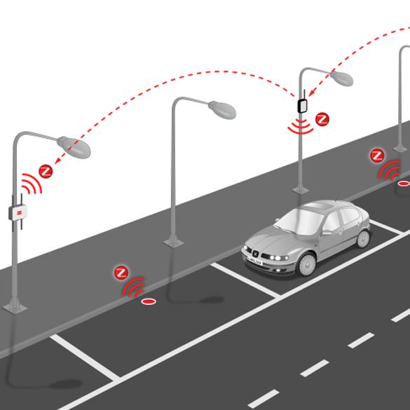 IoT kommunikáció az okos városokban Intenet of Things El kell érni az Internetet! Libelium Alacsony fogyasztás!