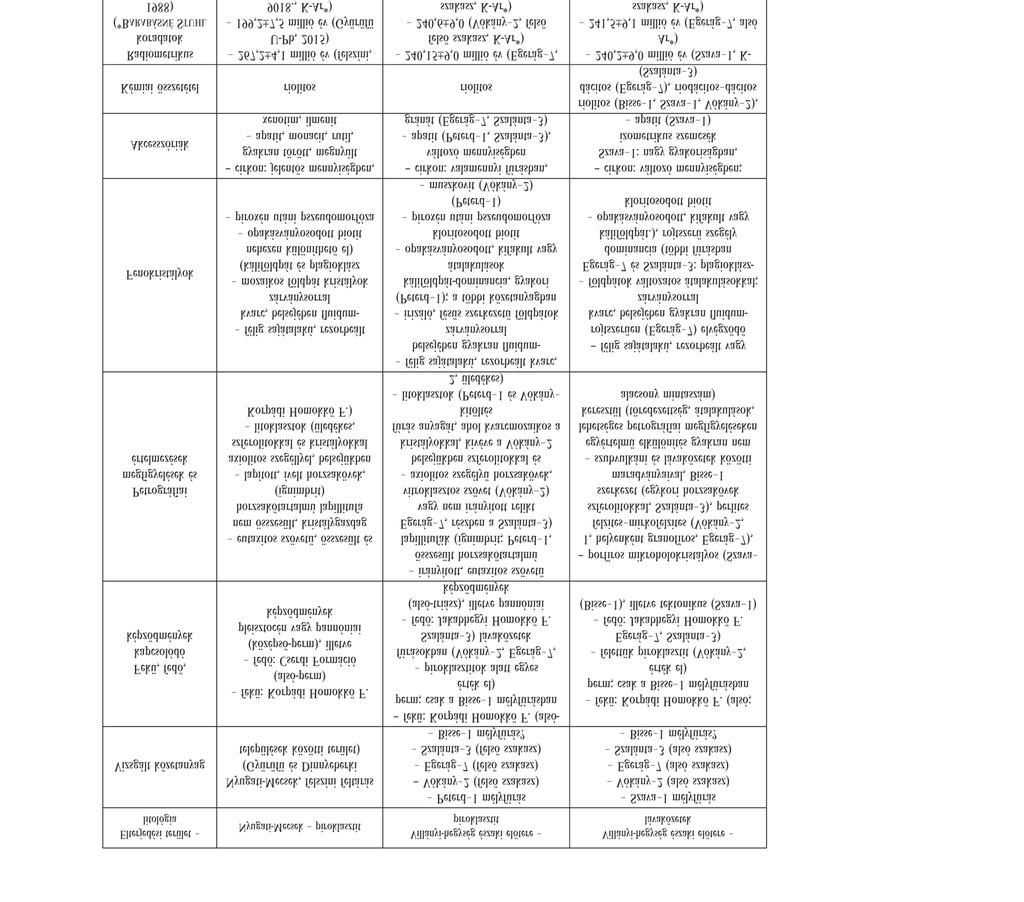 376 SZEMERÉDI M. et al.: A Gyűrűfűi Riolit Formáció kőzettani vizsgálatának eredményei a Villányi-hegység északi előterében III. táblázat.