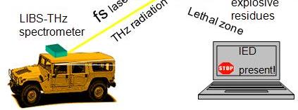LIBS) Távoli analitikai alkalmazások Mars