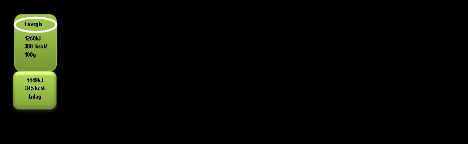 Tápérték
