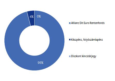 Allianz Életprogramok 2017.