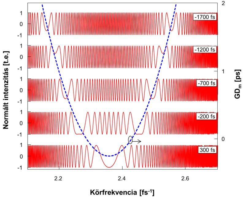 4. EREDMÉNYEK (2.