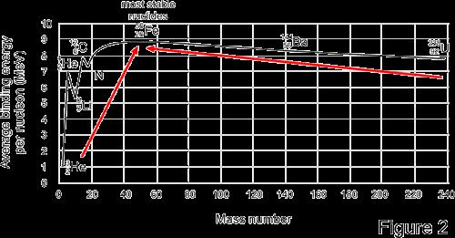 Nukleononkénti kötési energia (MeV) Z TOMMGOK CSOPORTOSÍTÁS MGERŐ - ERŐS KÖLCSÖNHTÁS NUKLEON KÖTÉSI ENERGIÁJ Felépítésük szerint: izotóp: azonos protonszám, eltérő neutronszám ( pl.