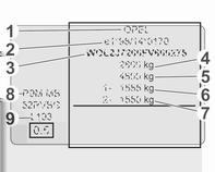 megengedett terhelése kg-ban 7 : Hátsó tengely maximális megengedett terhelése kg-ban 8 : Motorkódolás 9 : Gépkocsi-specifikus vagy ország-specifikus adatok Megjegyzés Az Ön járművén elhelyezett