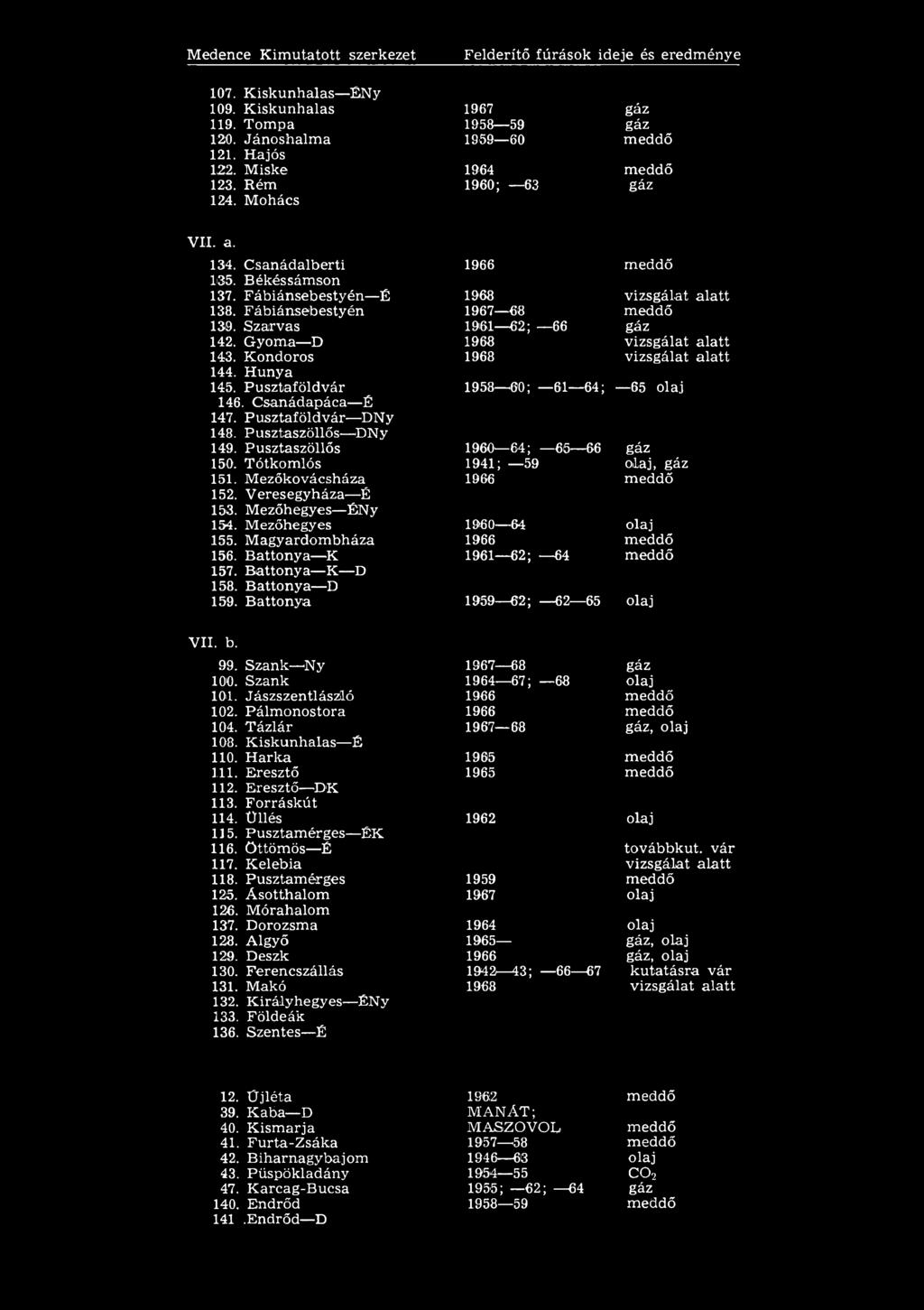 Tázlár 108. Kiskunhalas É 110. Harka 111. Eresztő 112. Eresztő DK 113. Forráskút 114. Üli és 115. Pusztamérges ÉK 116. Öttömös É 117. Kelebia 118. Pusztamérges 125. Ásotthalom 126. Mórahalom 137.