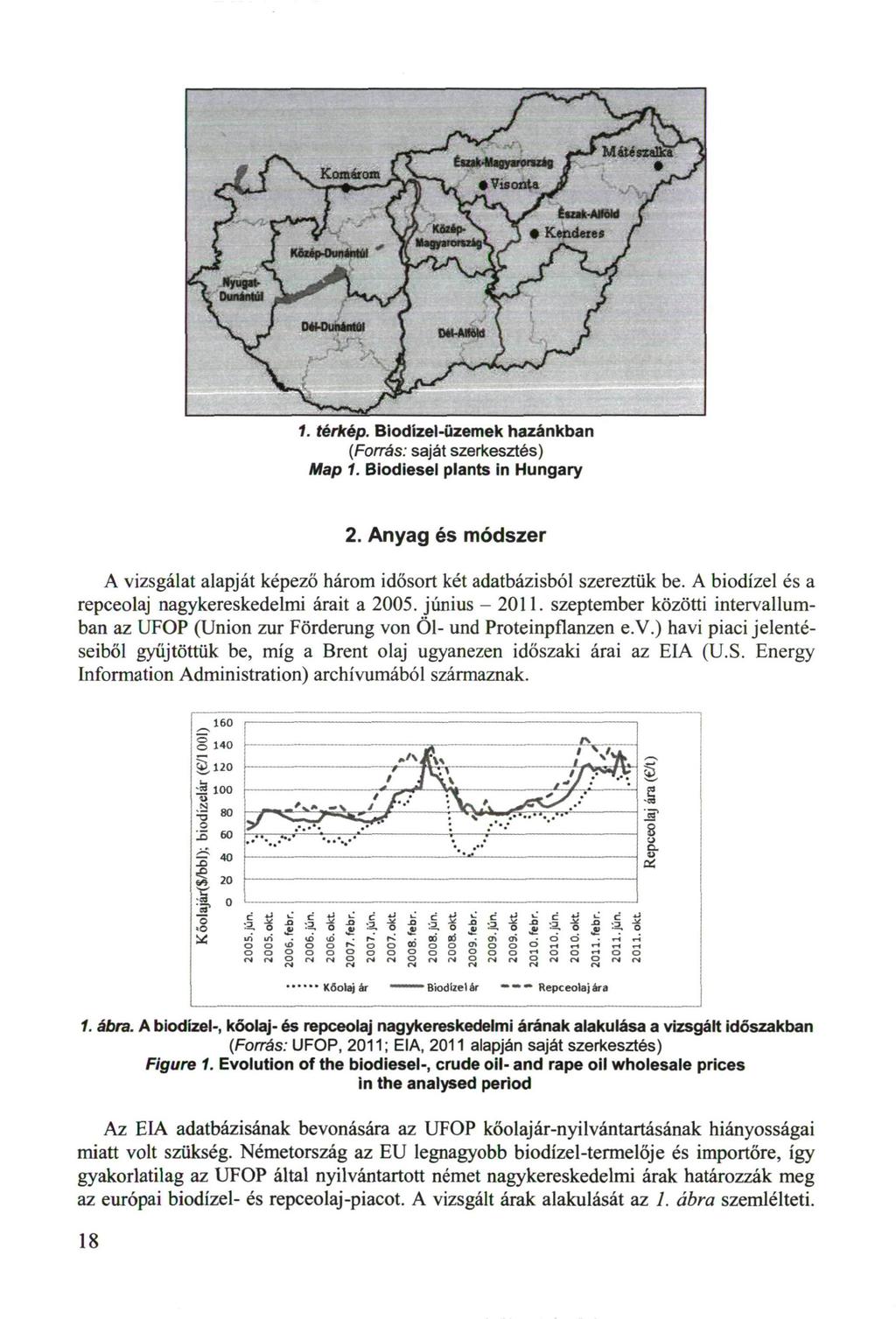 {Forrás: saját szerkesztés) Map 1. Biodiesel plants in Hungary 2. Anyag és módszer A vizsgálat alapját képező három idősort két adatbázisból szereztük be.