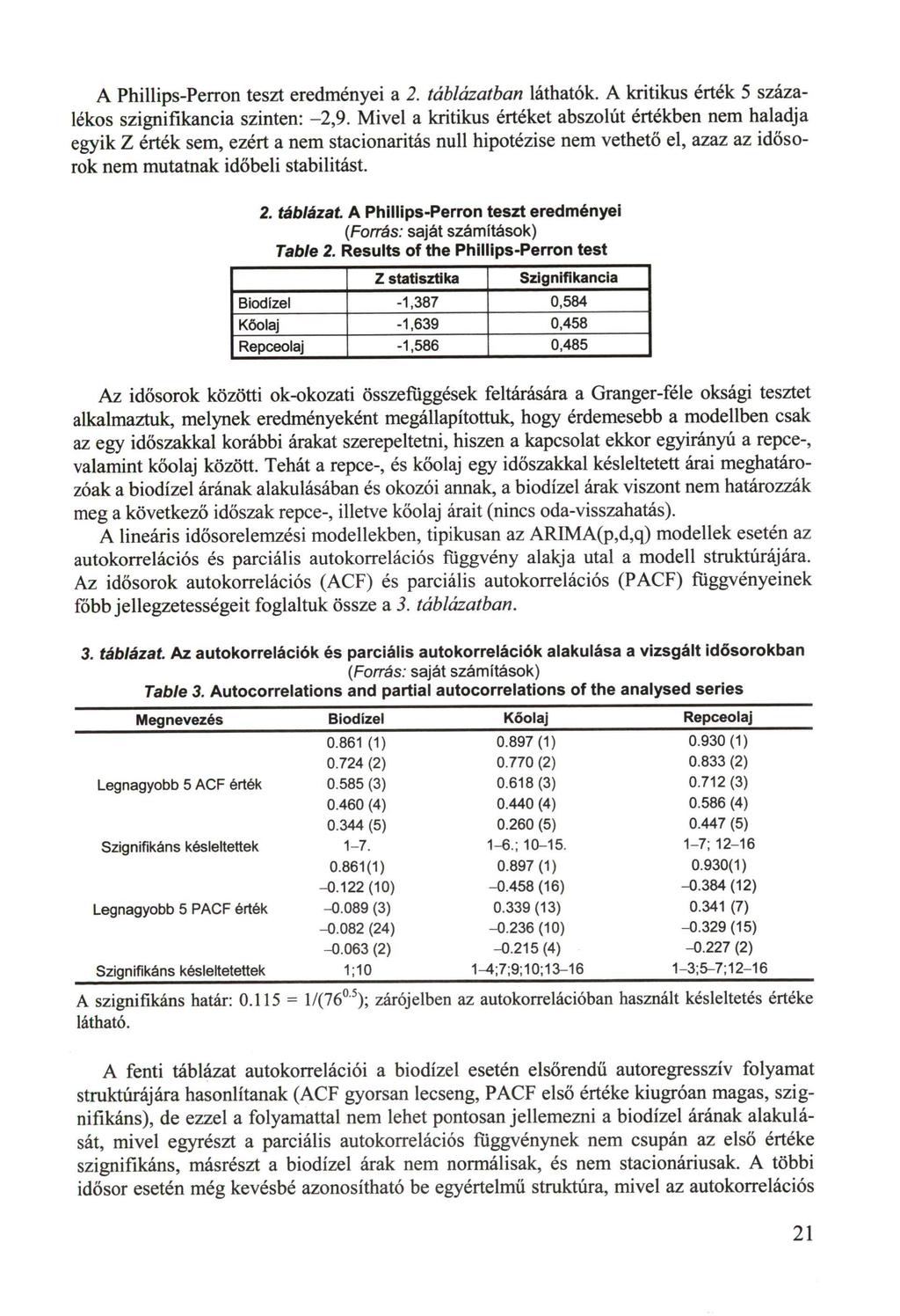 A Phillips-Perron teszt eredményei a 2. táblázatban láthatók. A kritikus érték 5 százalékos szignifikancia szinten: -2,9.