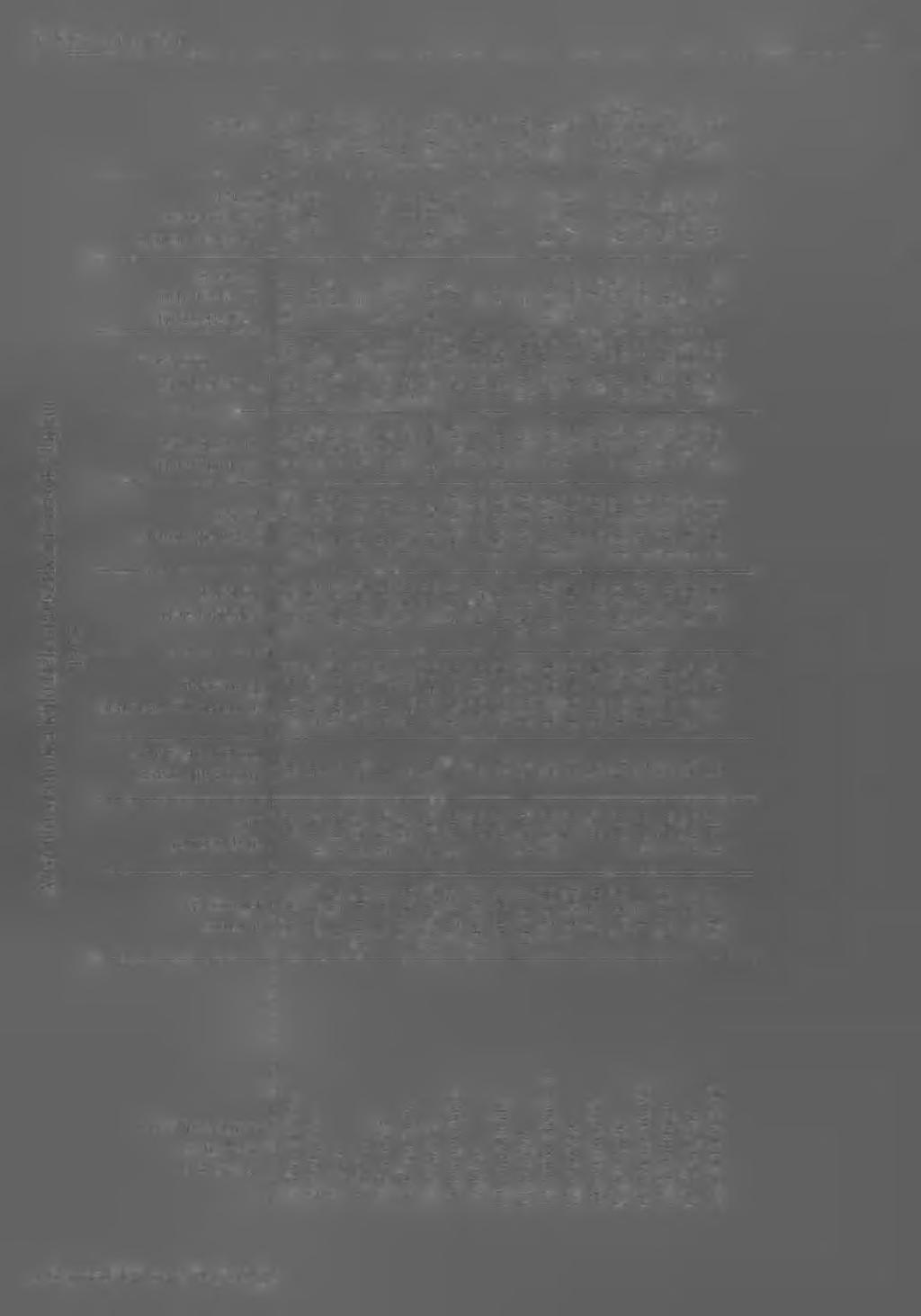 különféle statisztikai fonások alapján 1975 ^ osbajo íjnfb и эл э pi п г щ ъ п щ U0S0ZSSO ttg z u g s o jg ^ z ssg цдввц цгщ вцэц т ц Х ивш п?