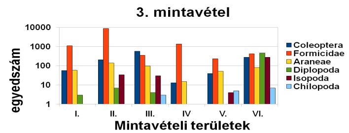 értékeléshez tartozó fajgazdagság és diverzitás indexek (diverzitás) értékeit, valamint a többváltozós statisztikák, azaz a Cluster analízis (cluster) dendrogramját és a nem-metrikus többdimenziós