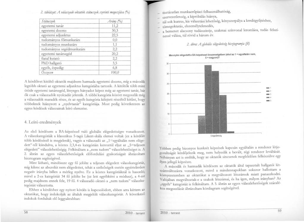 2. táblázat: A válaszadó oktatók státluzok szerinti m~os:dása flo) Státuszok Arátry flo) egyetemi tanár 11,2 egyetemi docens 30,3 egyetemi adjunktus 22,5 tudományos fómunkatárs 0,0 tudományos