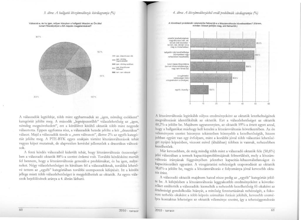 3. ábra: A hallgatói létszámváltozás kördiagramja (%) 4. ábra: A létszámváltozásból eredő problémák sávdiagramja (%) Változott.