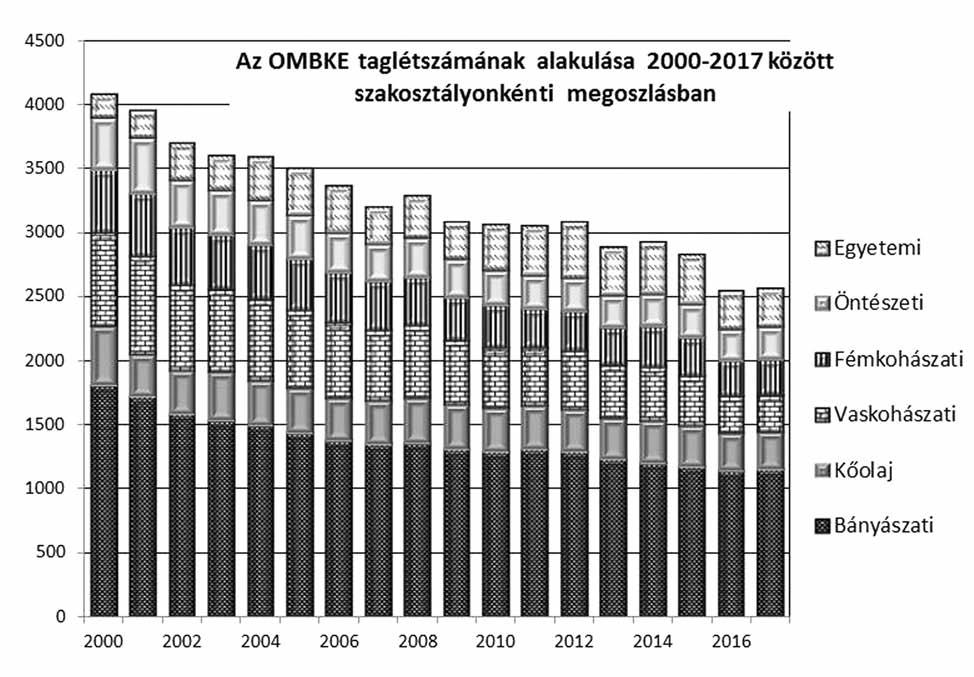 Sorszám Időpont Hely 93. 2004. V. 15. Miskolc-Egyetem 94. 2005. V. 20. Dunaújváros 95. 2006. V. 27. Eger 96. 2007. V. 18. Szolnok 97. 2008. VI. 14. Székesfehérvár 98. 2009. V. 22. Budapest 99. 2010.