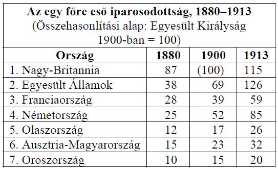 Az újkor