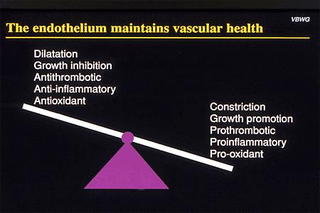 Factors affecting
