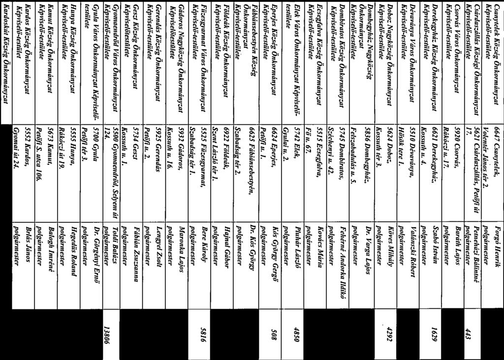 Csárdaszálhis, Petőji Út Petneházi Bálintné Képviselő-testükte 17.