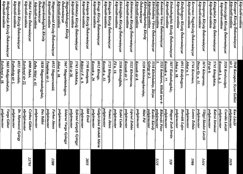 Előterjesztés Békés Város Önkormányzata Képviselő-testületének 2018. június 28-i ülésére wárei:,s 15. tér 3. Kaszaper Község Önkormányzat 5938 Kaszaper, Szent Gellért Kun László tér 1.