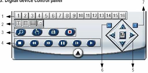 AVC777W v.1.1 37 B) A digitális eszköz vezérlőpanelje 1. Csatornák: 1 16 2. 4-es, 7-es, 9-es, 10-es, 13-as, 16-os osztás, PIP (kép a képben) 3.