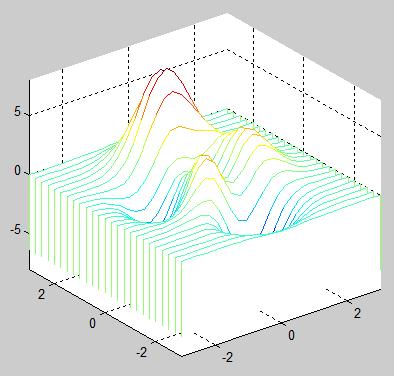 Alkalmazott Informatikai Intézeti Tanszék MŰSZAKI INFORMATIKA Dr.Dudás László 13. Felület ábrázolása a tengellyel párhuzamos metszetgörbékkel.. waterfall % vízesés Gyenge a vonalvastagság.