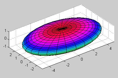 Alkalmazott Informatikai Intézeti Tanszék MŰSZAKI INFORMATIKA Dr.Dudás László 19. Beépített 3D felületek rajzoló függvényei.