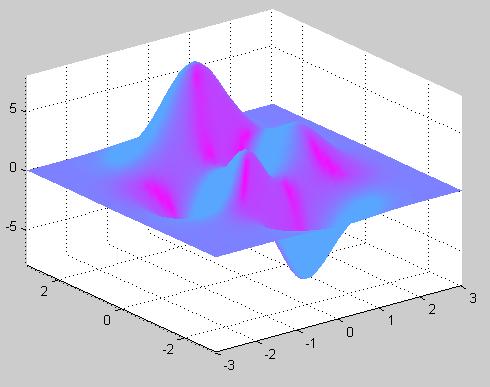 colormap színkészlet közül