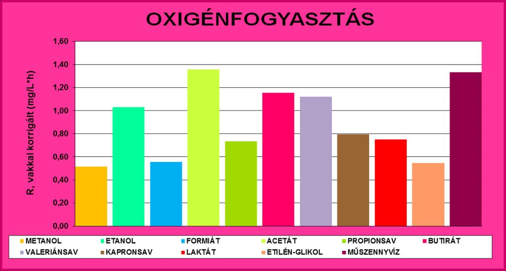AZ I. FÉLÉV EREDMÉNYEI