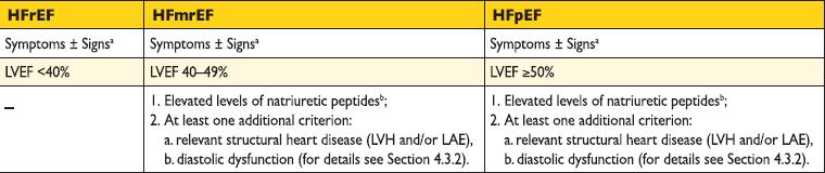 ESC HF 2016 guidelines A szívelégtelenség új