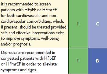 A HFpEF és a HFmrEF kezelése Ponikowski