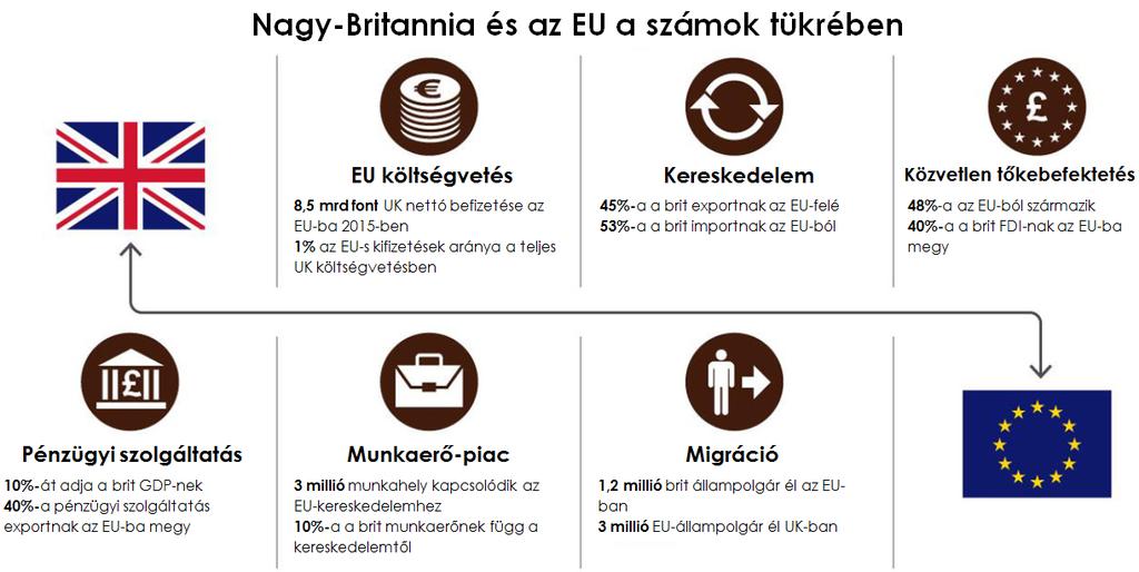 Az Egyesült Királyság nem tárgyalhat külön és nem is köthet különalkut a tagállamokkal, az EU egyként és egységesen lép fel a brit kilépéséről szóló tárgyalásokon.