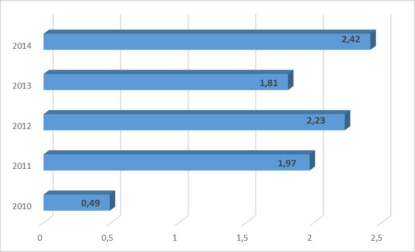 I. A telephely épületének állapota és szaktantermi ellátottsága Az épület állaga közepes, mint a megyeszékhelyi iskolák 58%-a.