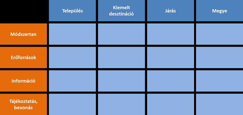 6. ábra. Az ajánlások megfogalmazásának keretrendszere. Forrás: VARGA, 2016.
