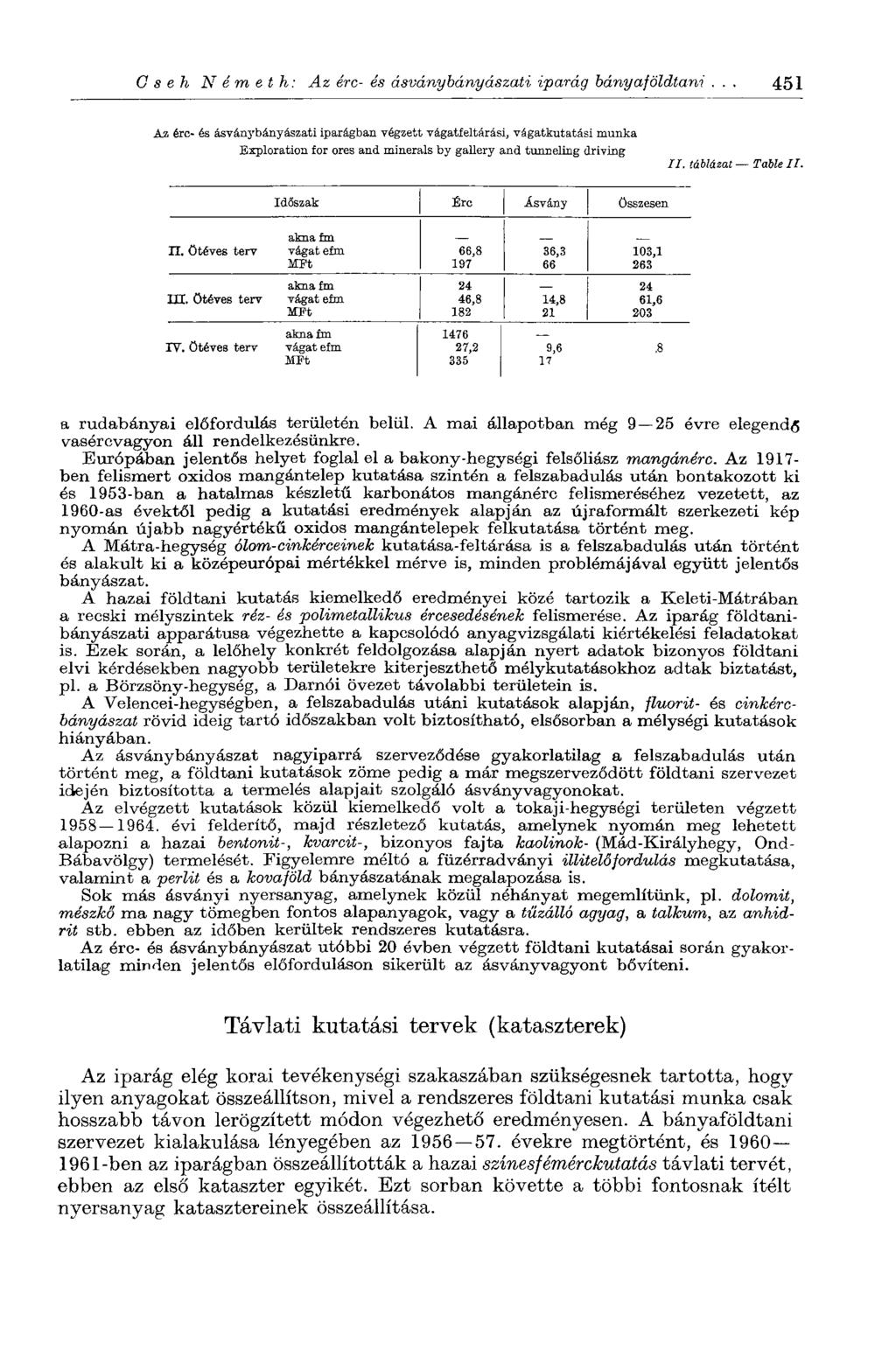 О s eh Németh: Az érc- és ásványbányászati iparág bányaföldtani 451 Az érc- és ásványbányászati iparágban végzett vágatfeltárási, vágatkutatási munka Exploration for ores and minerals by gallery and